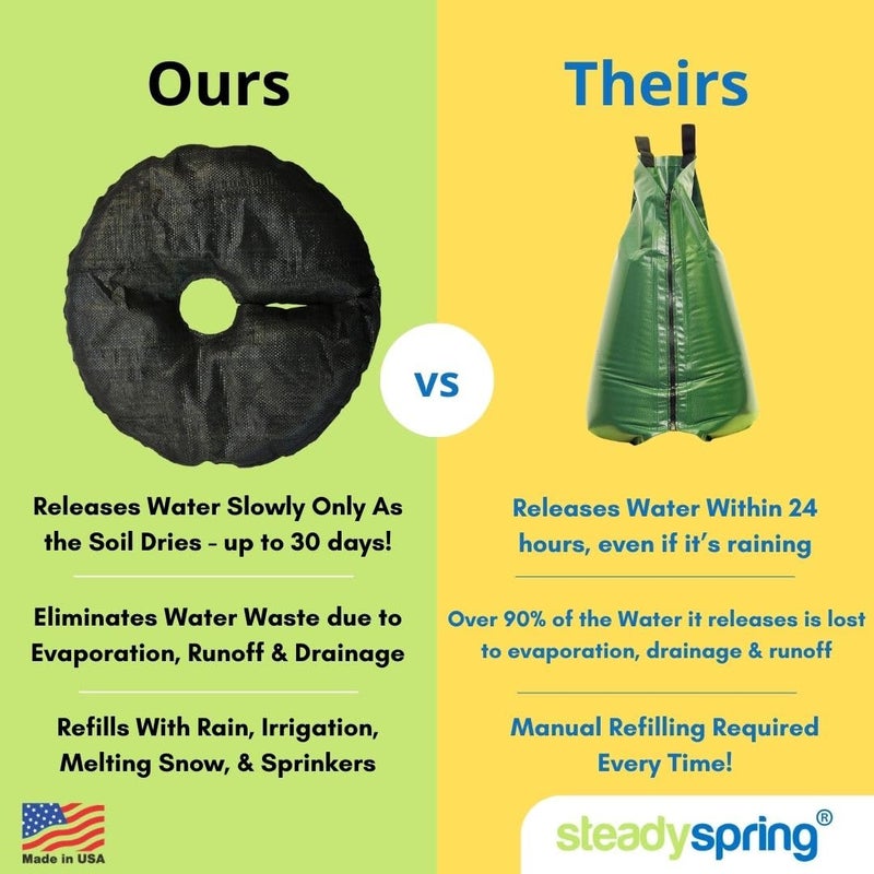 SteadySpring ® 24" Smart 30+Day Tree Watering Mat - AUTO Refills with RAIN and Slow Releases As Plant Needs - for Root Balls 11" - 15" Dia Slow Release Technology Prevents Over and Under Watering (1) - Image 3